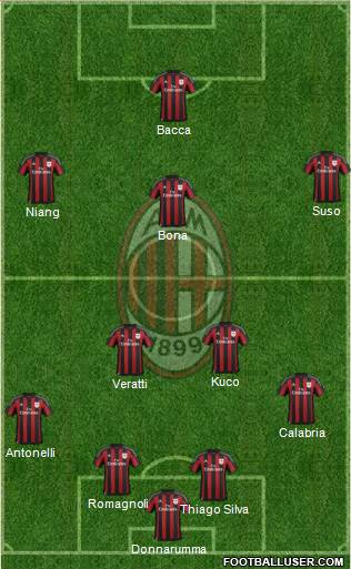 A.C. Milan Formation 2016