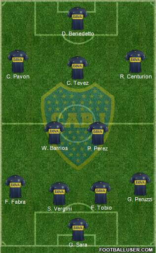 Boca Juniors Formation 2016