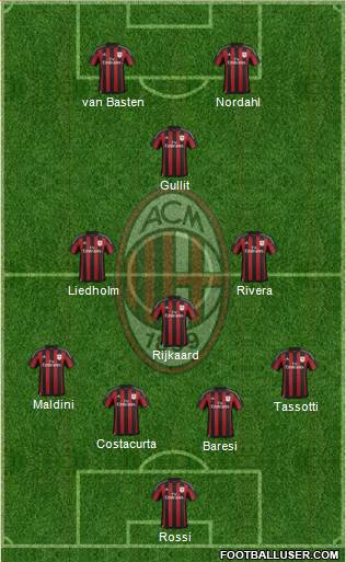 A.C. Milan Formation 2016
