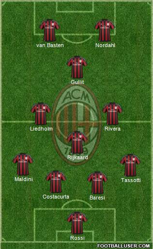 A.C. Milan 4-3-1-2 football formation