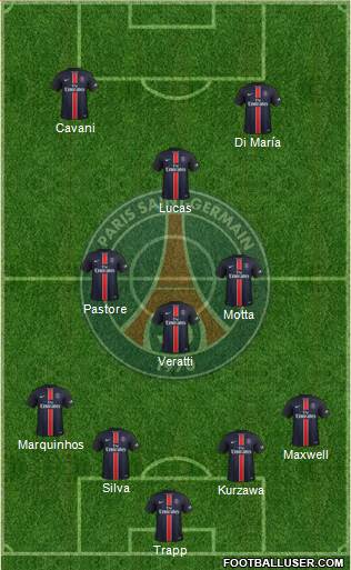 Paris Saint-Germain Formation 2016