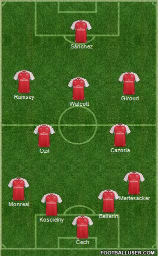 Arsenal Formation 2016