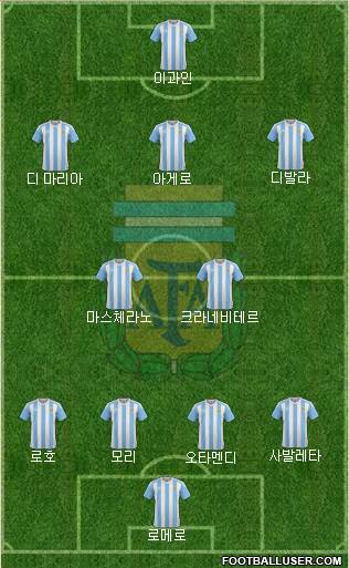 Argentina Formation 2016
