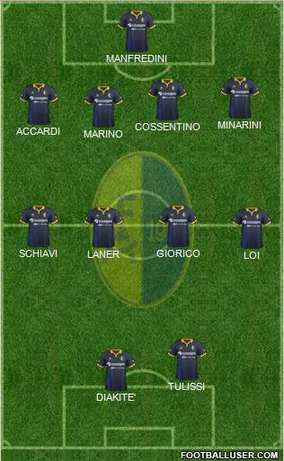 Modena Formation 2016