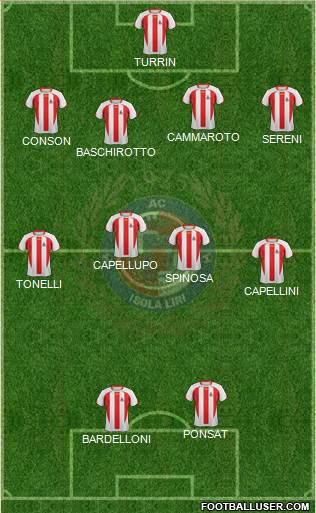 Isola Liri 4-4-2 football formation