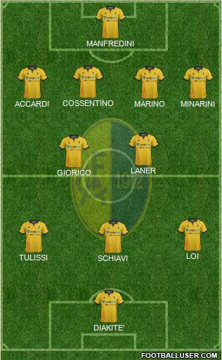 Modena Formation 2016