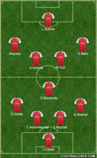 Arsenal Formation 2016