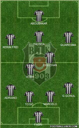 Besiktas JK Formation 2016