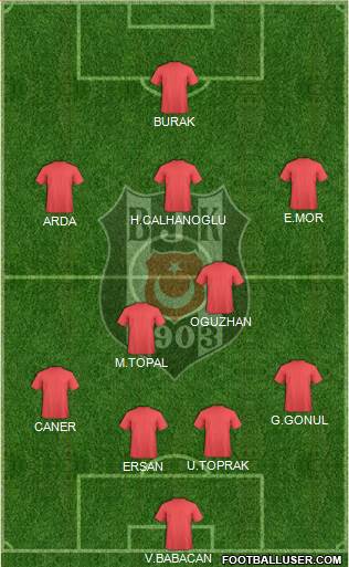 Besiktas JK Formation 2016