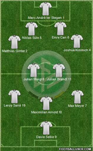 Germany Formation 2016