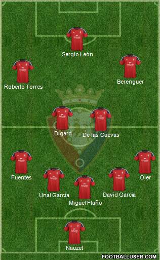 C. At. Osasuna Formation 2016