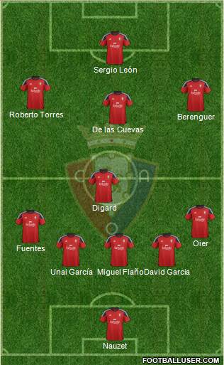 C. At. Osasuna Formation 2016