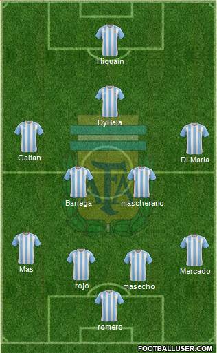 Argentina Formation 2016