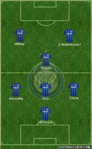 F.C. Internazionale Formation 2016