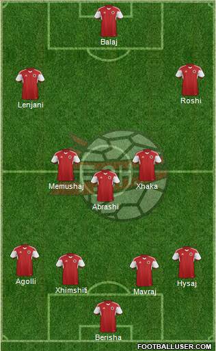 Albania Formation 2016