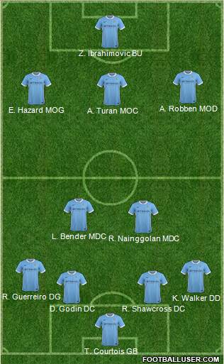 Manchester City Formation 2016