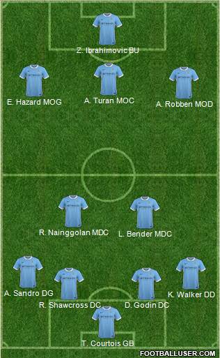 Manchester City Formation 2016