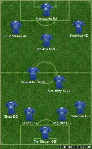 Everton Formation 2016