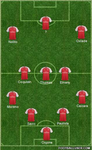 Arsenal Formation 2016