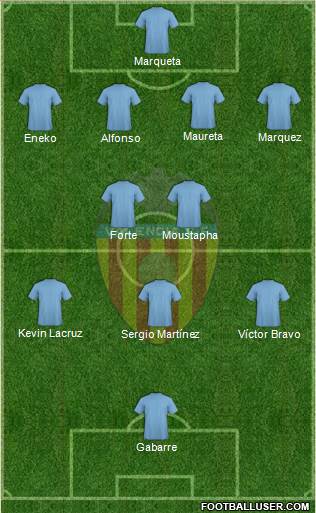 Valencia C.F., S.A.D. Formation 2016