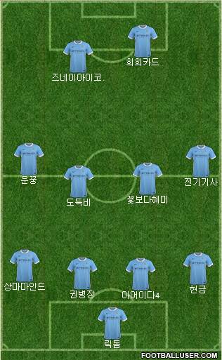 Manchester City Formation 2016