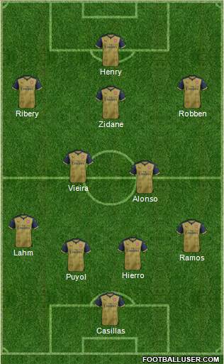Arsenal Formation 2016