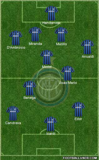 F.C. Internazionale Formation 2016