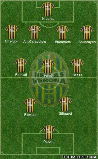 Hellas Verona Formation 2016
