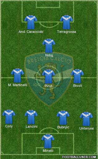 Brescia Formation 2016