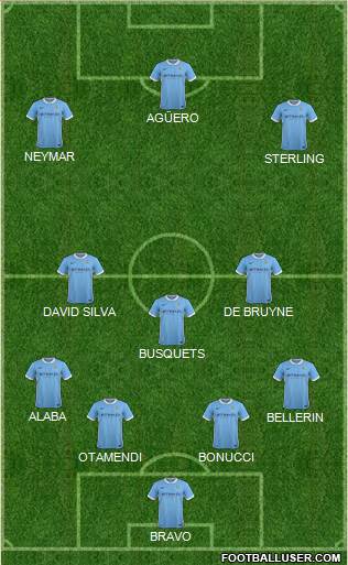 Manchester City Formation 2016