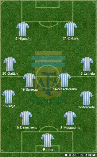 Argentina Formation 2016