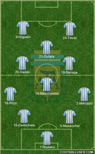 Argentina Formation 2016
