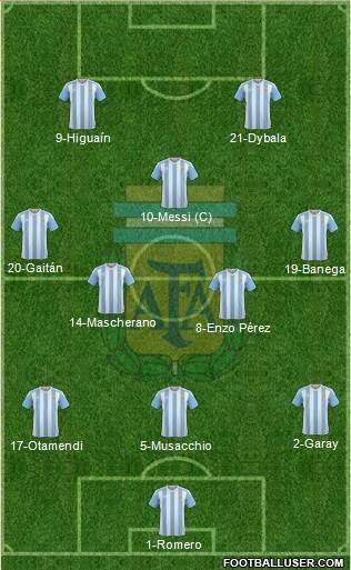 Argentina Formation 2016