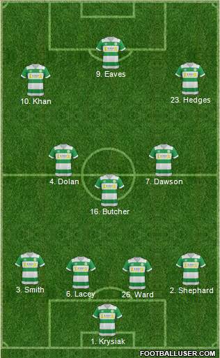 Yeovil Town Formation 2016
