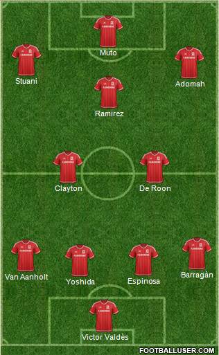 Middlesbrough Formation 2016