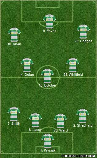Yeovil Town Formation 2016