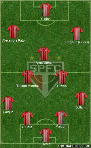 São Paulo FC Formation 2016