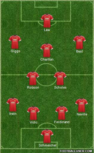 Manchester United Formation 2016
