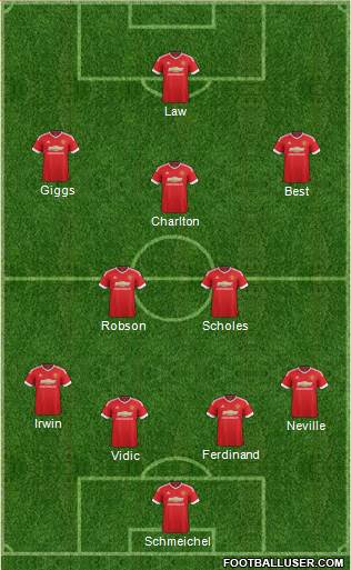 Manchester United 4-2-3-1 football formation