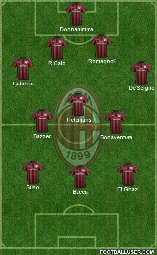 A.C. Milan Formation 2016