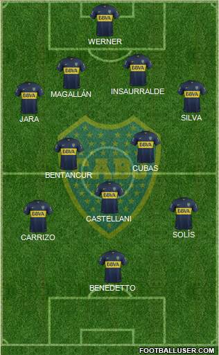Boca Juniors Formation 2016