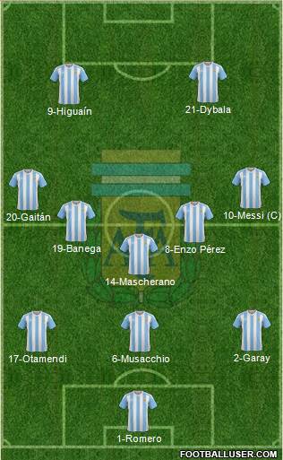 Argentina Formation 2016