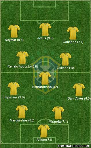 Brazil Formation 2016