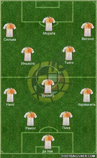 Spain Formation 2016