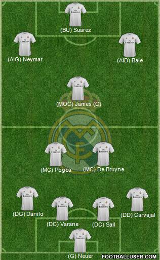 Real Madrid C.F. Formation 2016