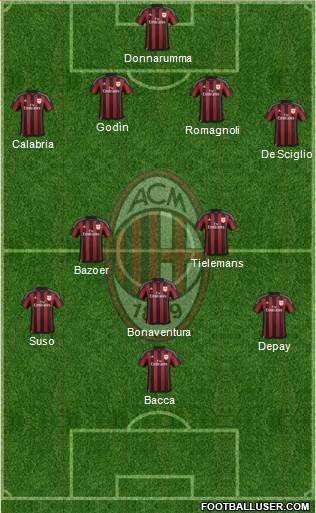 A.C. Milan Formation 2016