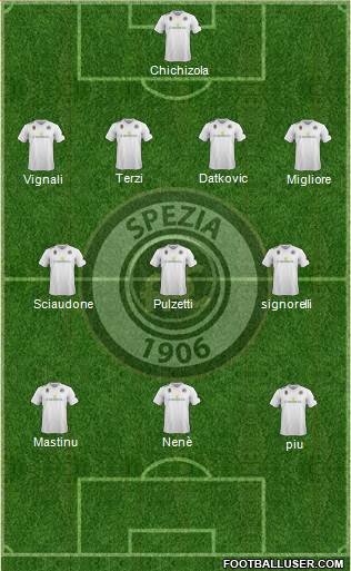 Spezia football formation