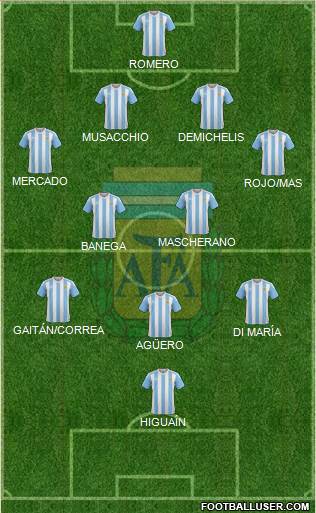 Argentina Formation 2016