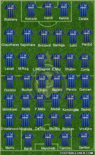 F.C. Internazionale Formation 2016