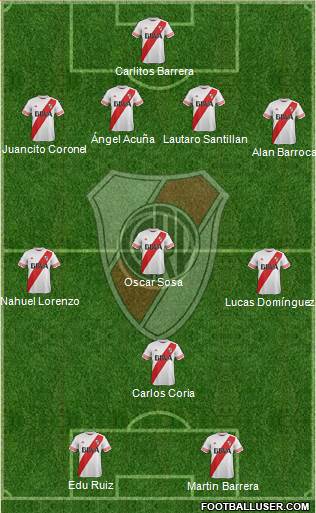 River Plate Formation 2016